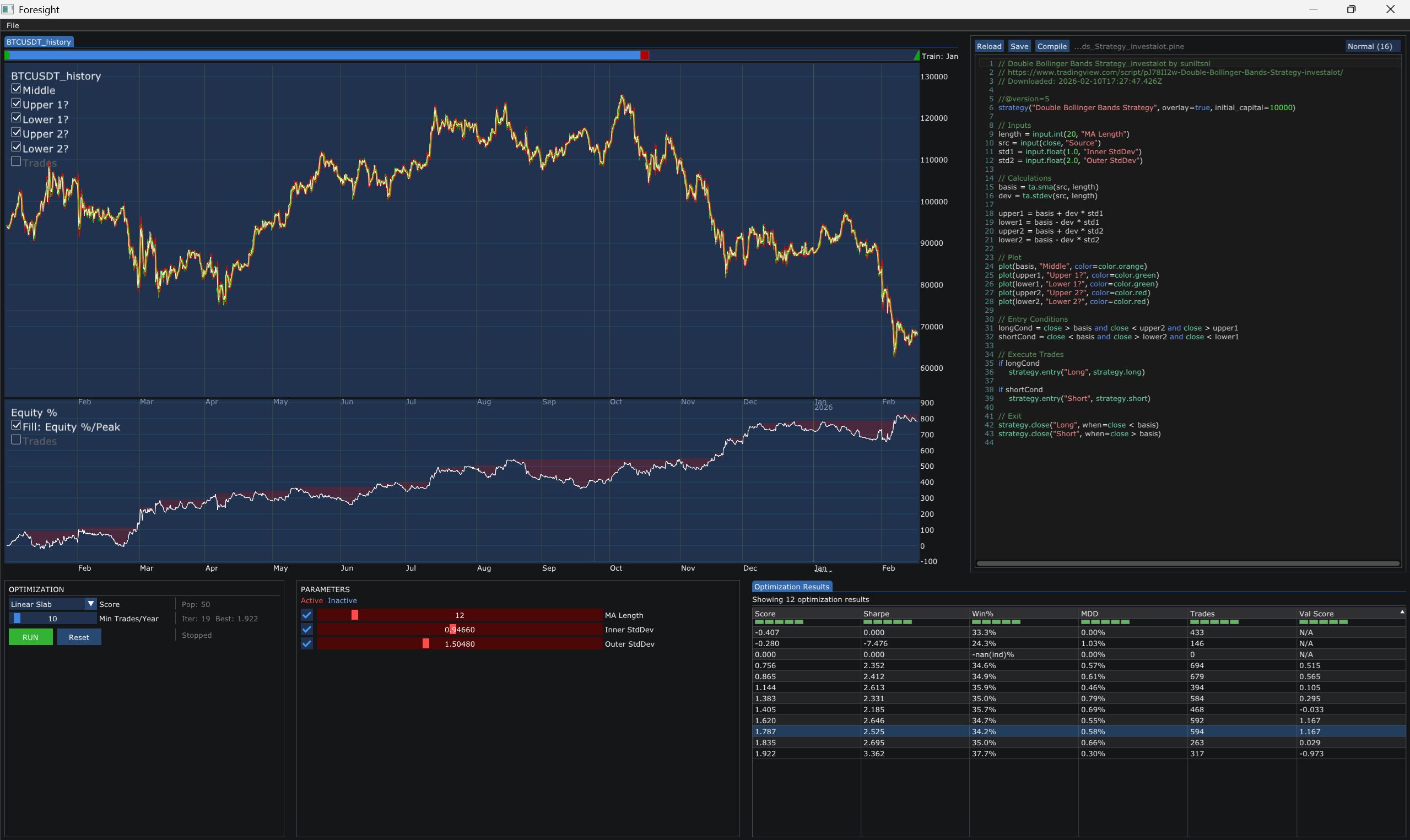 Foresight backtesting BTC/USDT with Bollinger Bands strategy showing equity curve and optimization results