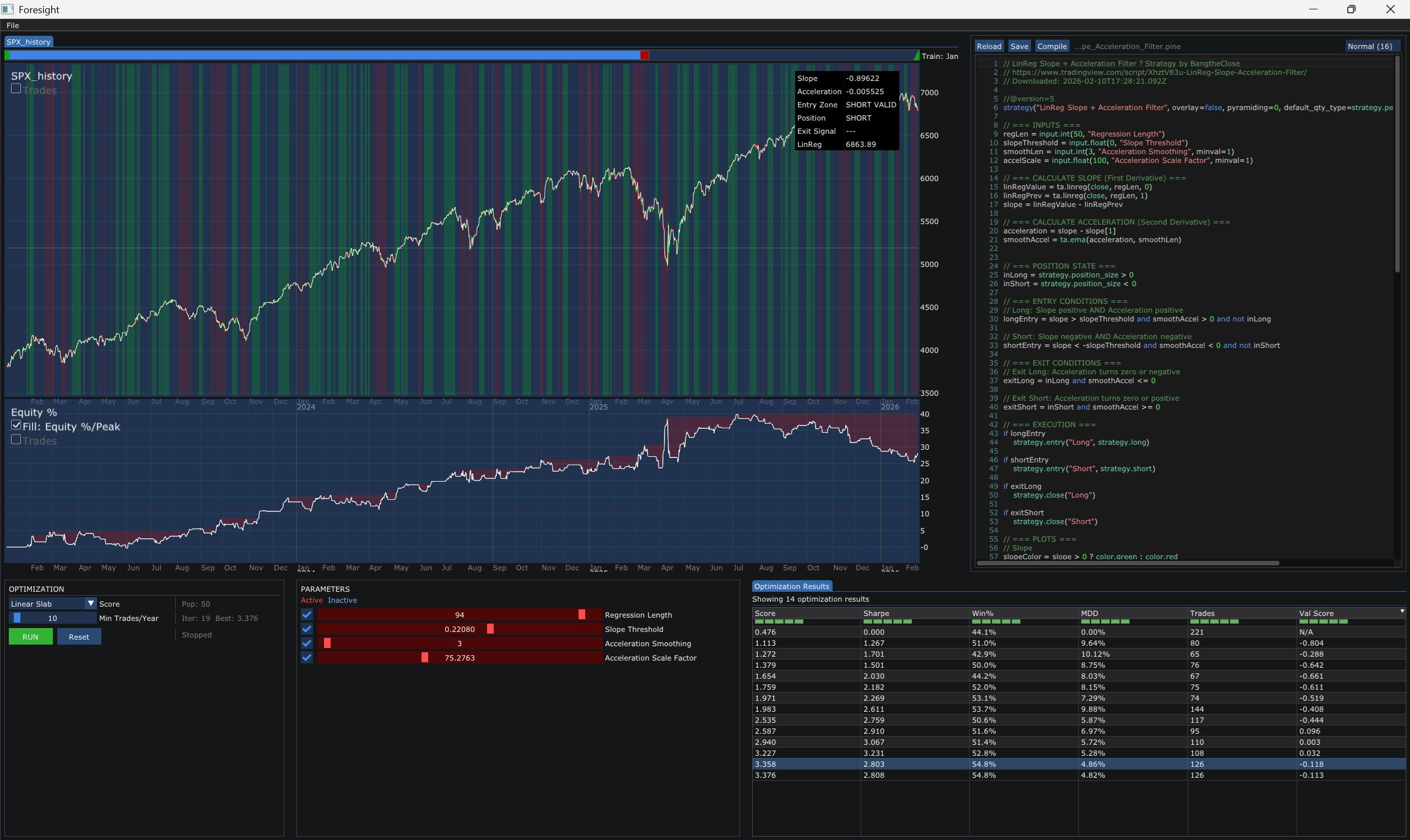 Foresight backtesting S&P 500 with LinReg Slope strategy showing parameter optimization