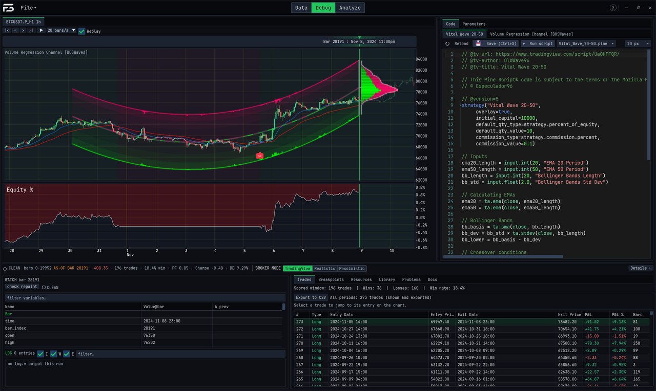 Foresight in Replay: a Pine strategy and a regression-channel indicator on a Bitcoin chart, with its volume profile, the equity curve, the Pine source, the debugger's watch list and the trade list